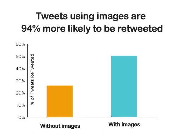 tweets using images