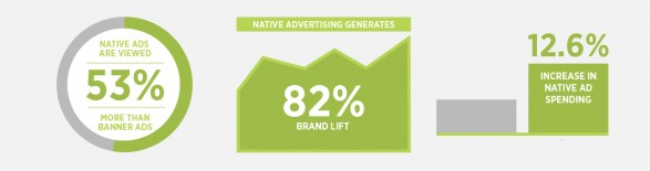 Native Advertising is Powerful