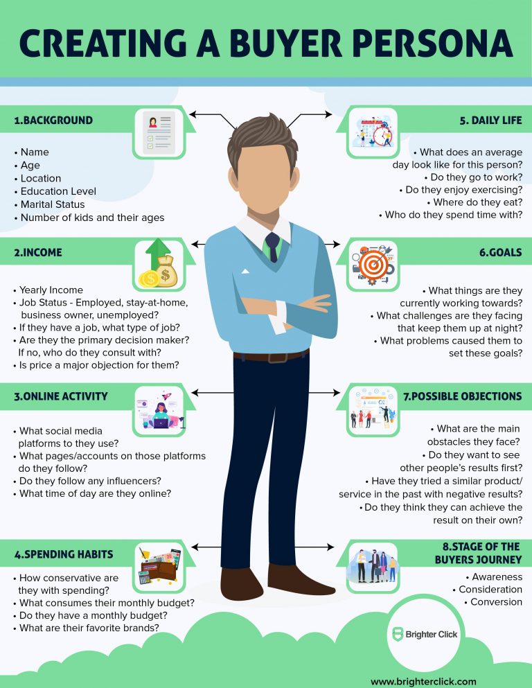 Creating content for every stage of the Buyer